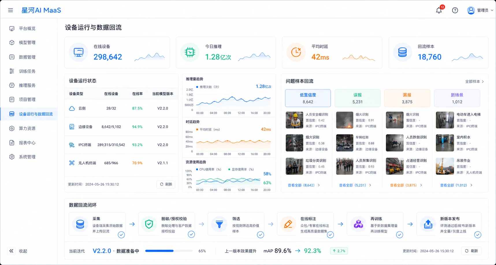 星河AI MaaS设备运行与数据回流页面
