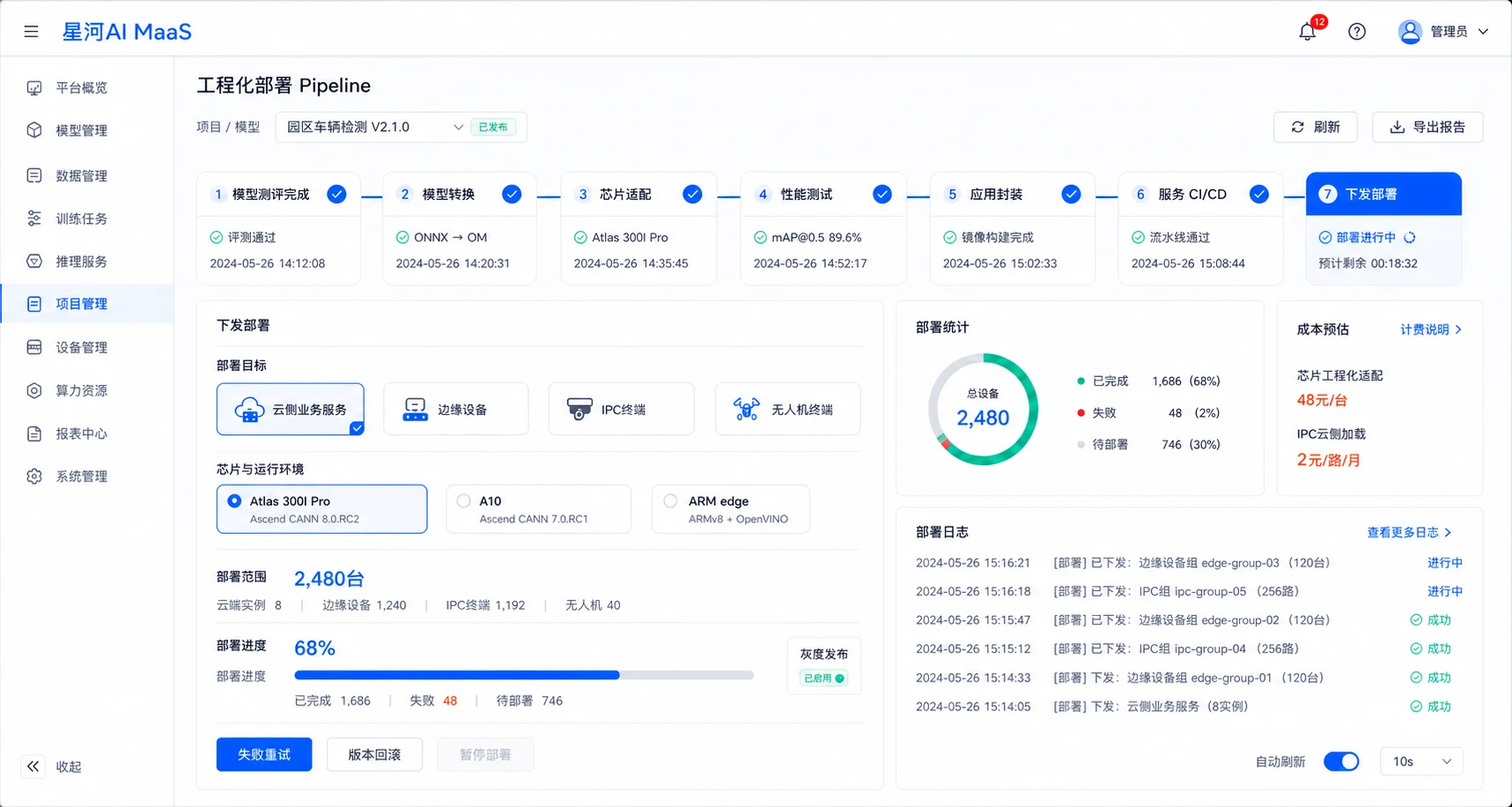 AI MaaS 自动工程化与云边端部署 Pipeline