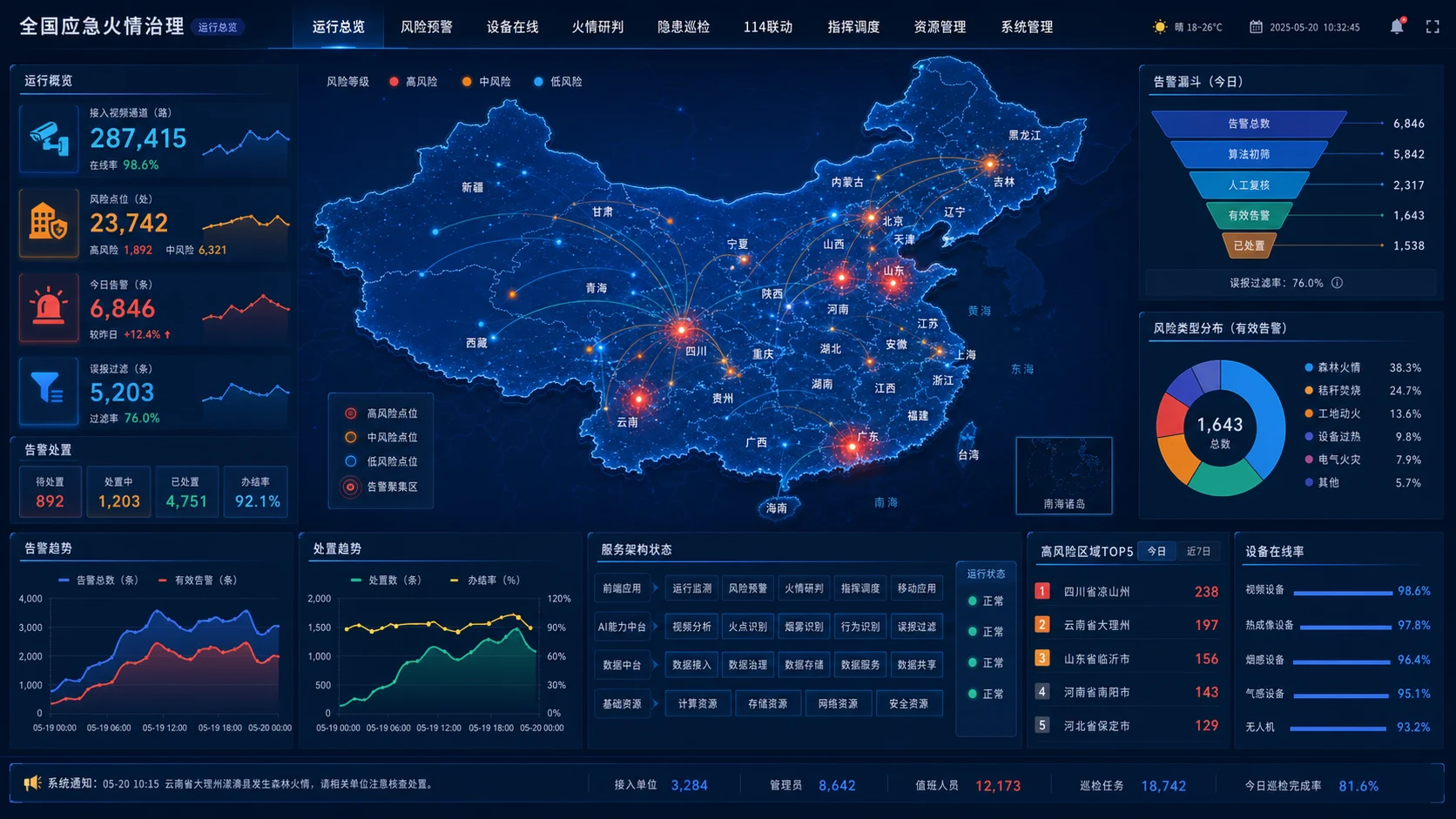 全国应急火情治理运行总览