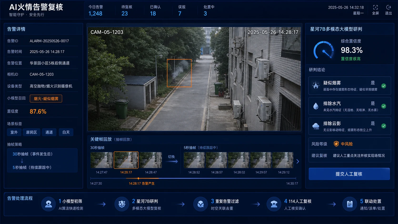 AI火情告警复核页面