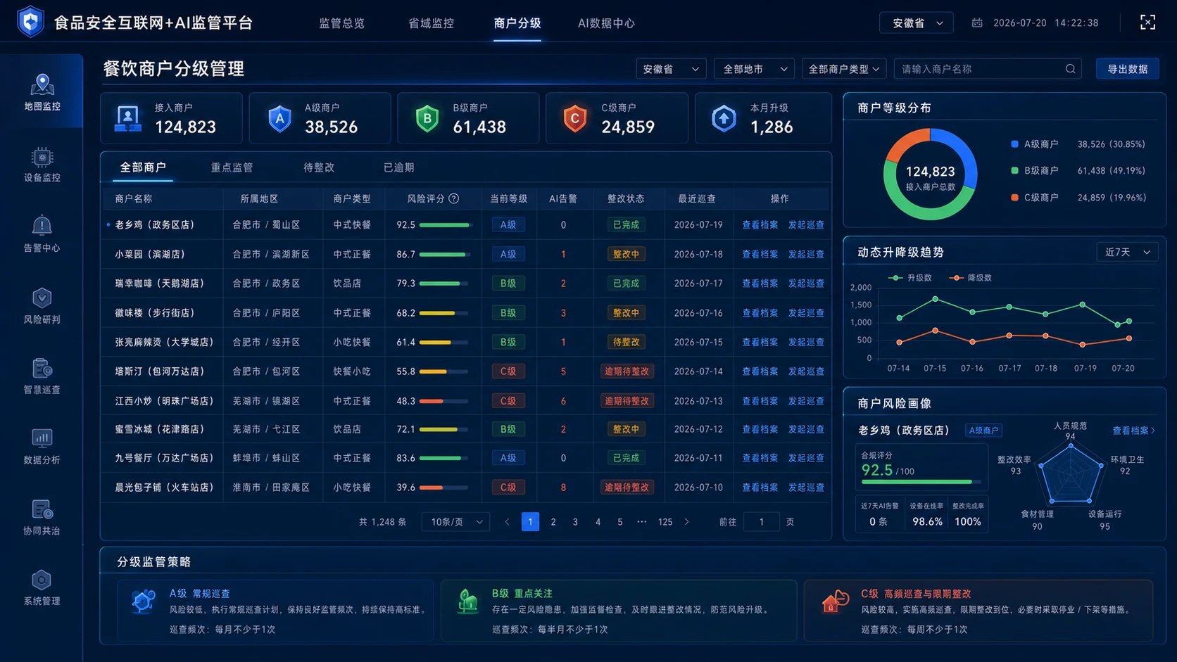商户分级管理页