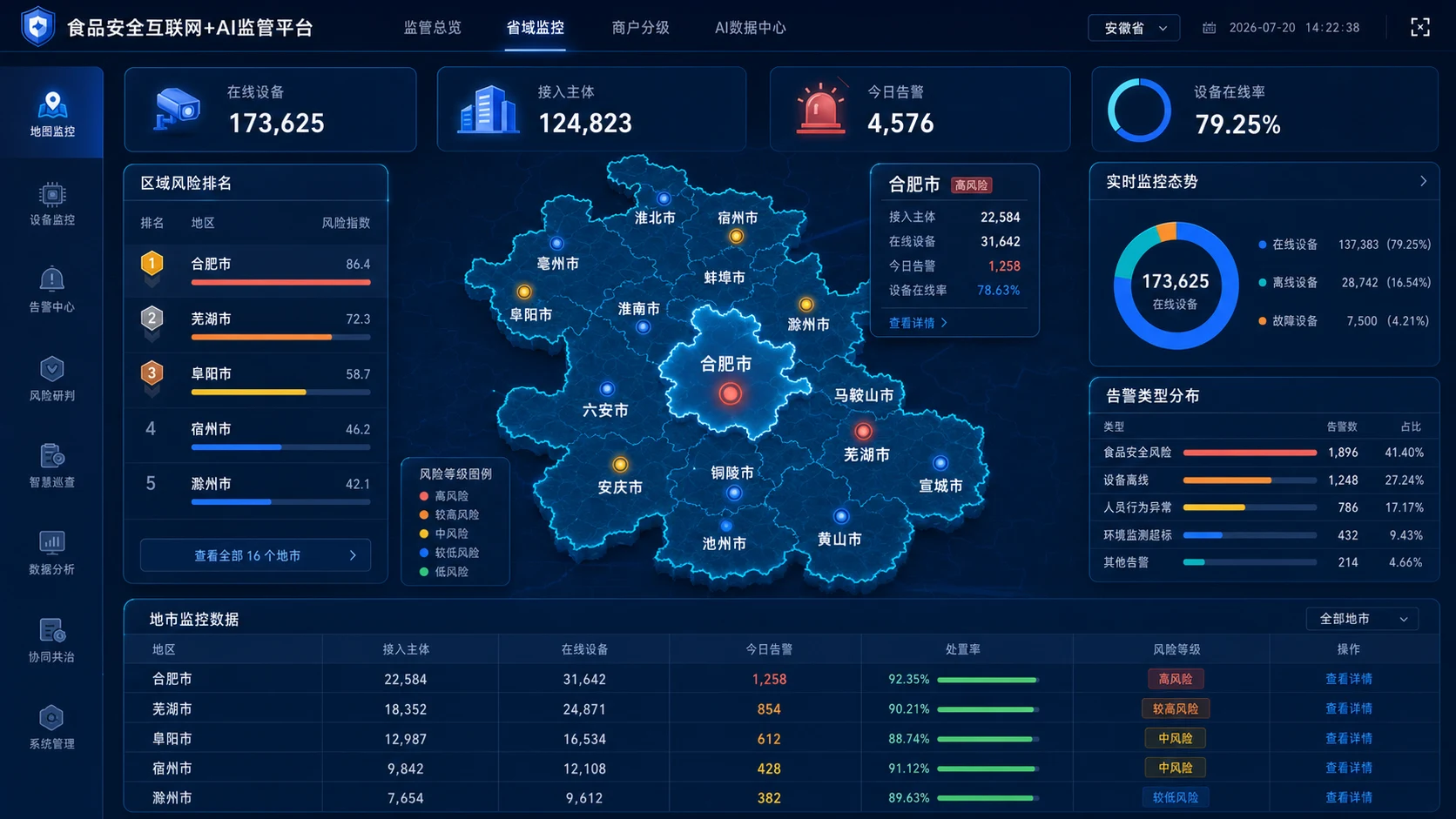 省域监控页